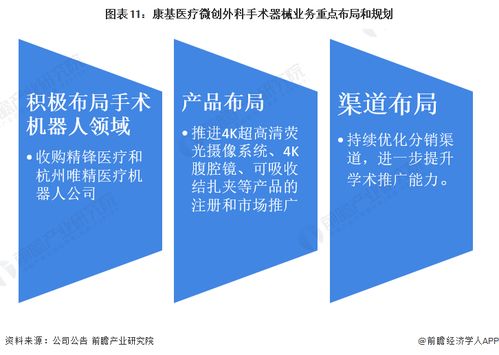 干貨分析 2022年中國微創外科手術器械行業龍頭企業——康基醫療，收入持續增長的背后
